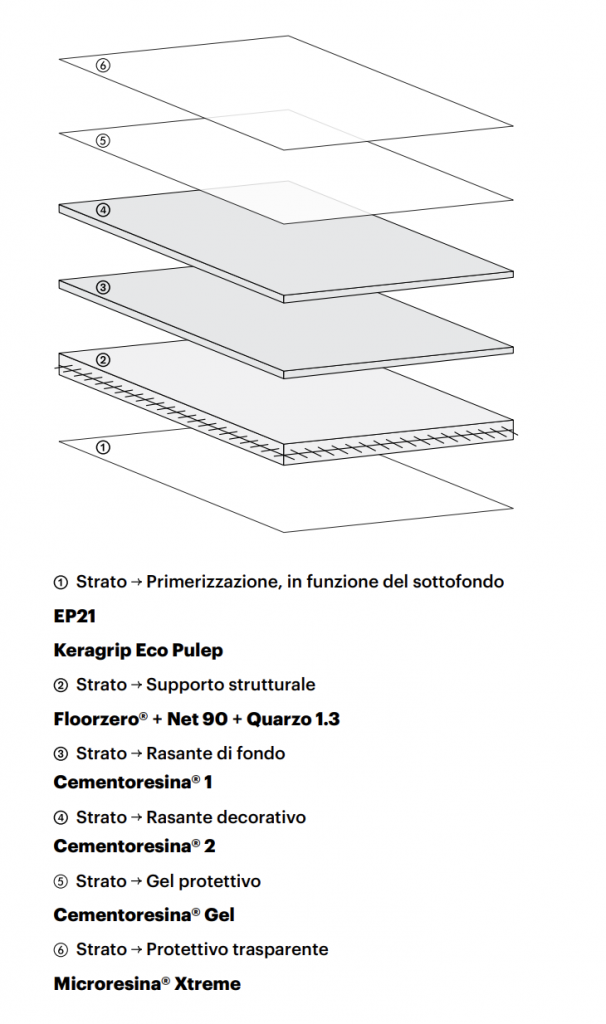 Resina per pavimenti