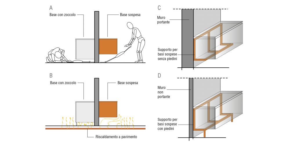 Cucine sospese